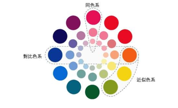 家居銷售技能：學會色彩搭配技巧，讓你眼前一亮